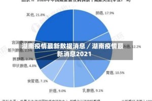湖南疫情最新数据消息／湖南疫情最新消息2021