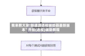 我来教大家!新道游透视辅助器最新版本”开挂(透视)辅助教程