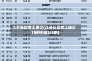 江苏新增本土确诊(江苏新增本土确诊10例无症状5例)