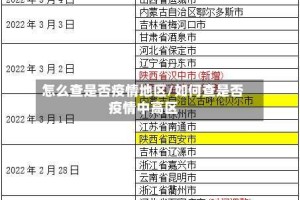 怎么查是否疫情地区/如何查是否疫情中高区