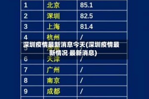 深圳疫情最新消息今天(深圳疫情最新情况 最新消息)