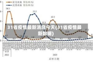 31省疫情最新消息今天(31省疫情最新数据)