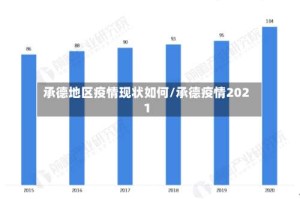 承德地区疫情现状如何/承德疫情2021