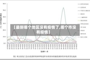 【最新哪个地区没有疫情了,哪个市没有疫情】