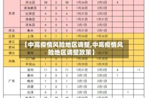 【中高疫情风险地区调整,中高疫情风险地区调整政策】