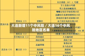 大连新增11个中风险／大连16个中风险地区名单