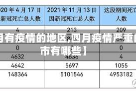 【4月有疫情的地区,四月疫情严重的城市有哪些】