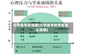 大学复学后选课(大学复学的学生怎么选课)