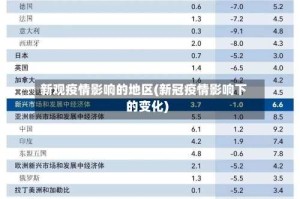 新观疫情影响的地区(新冠疫情影响下的变化)
