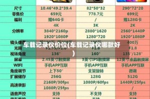 车载记录仪价位(车载记录仪哪款好)