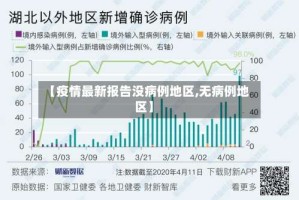 【疫情最新报告没病例地区,无病例地区】