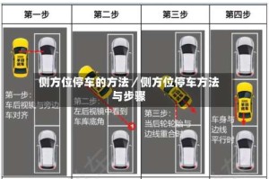 侧方位停车的方法／侧方位停车方法与步骤
