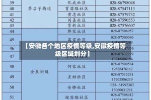 【安徽各个地区疫情等级,安徽疫情等级区域划分】