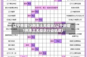 辽宁昨增12例本土无症状(辽宁新增1例本土无症状行动轨迹)