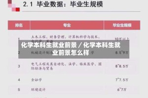 化学本科生就业前景／化学本科生就业前景怎么样