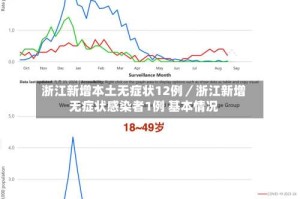 浙江新增本土无症状12例／浙江新增无症状感染者1例 基本情况