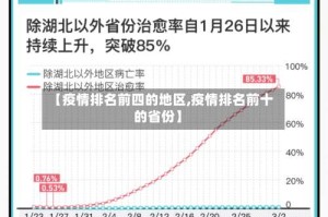【疫情排名前四的地区,疫情排名前十的省份】