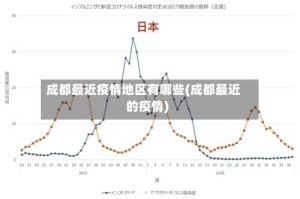 成都最近疫情地区有哪些(成都最近的疫情)