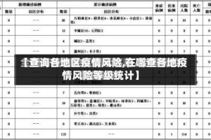 【查询各地区疫情风险,在哪查各地疫情风险等级统计】