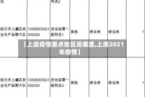 【上虞疫情重点地区是哪里,上虞2021年疫情】