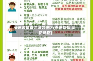 天津疫情查询风险地区(天津疫情 风险地区)