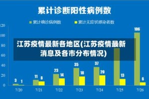 江苏疫情最新各地区(江苏疫情最新消息及各市分布情况)