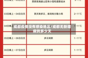 成都疫情没有感染地区/成都无新增病例多少天