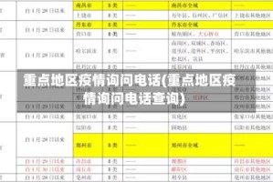 重点地区疫情询问电话(重点地区疫情询问电话查询)