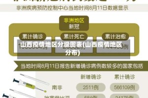 山西疫情地区分级图表(山西疫情地区分布)