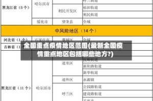 全国重点疫情地区范围(最新全国疫情重点地区包括哪些地方?)