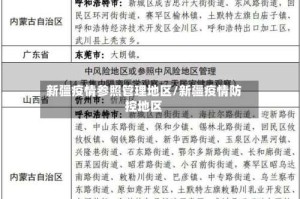 新疆疫情参照管理地区/新疆疫情防控地区