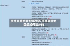 疫情风险地区如何界定/疫情风险地区是如何划分的