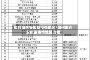 如何向西安报备疫情地区/如何向西安报备疫情地区流程