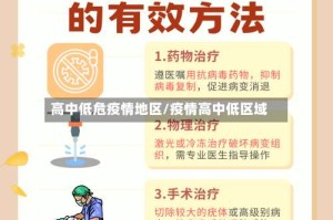 高中低危疫情地区/疫情高中低区域