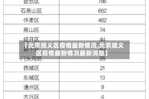 【北京顺义区疫情最新情况,北京顺义区疫情最新情况最新消息】