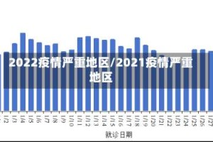 2022疫情严重地区/2021疫情严重地区
