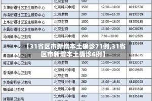 【31省区市新增本土确诊71例,31省区市新增本土确诊6例】