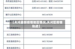 【天河最新疫情地区情况,天河区疫情轨迹】