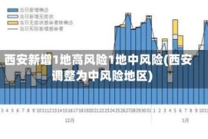 西安新增1地高风险1地中风险(西安调整为中风险地区)