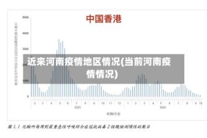 近来河南疫情地区情况(当前河南疫情情况)