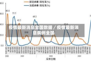 疫情最新消息全国数据／疫情最新消息病例全国