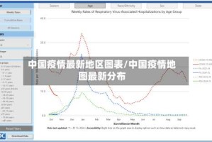 中国疫情最新地区图表/中国疫情地图最新分布