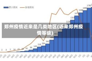 郑州疫情近来是几类地区(近来郑州疫情等级)