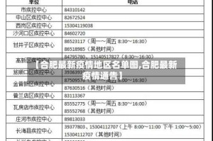 【合肥最新疫情地区名单图,合肥最新疫情通告】