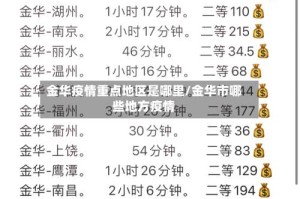 金华疫情重点地区是哪里/金华市哪些地方疫情