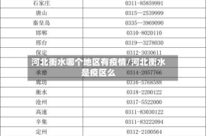 河北衡水哪个地区有疫情/河北衡水是疫区么