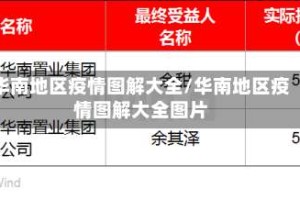 华南地区疫情图解大全/华南地区疫情图解大全图片