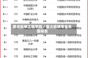 重点机械工程学院／重大机械专业全国排名
