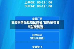 合肥疫情最低地区排名/最新疫情合肥分布区域