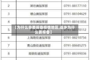 【为什么非要报备疫情地区,返乡为什么要报备】